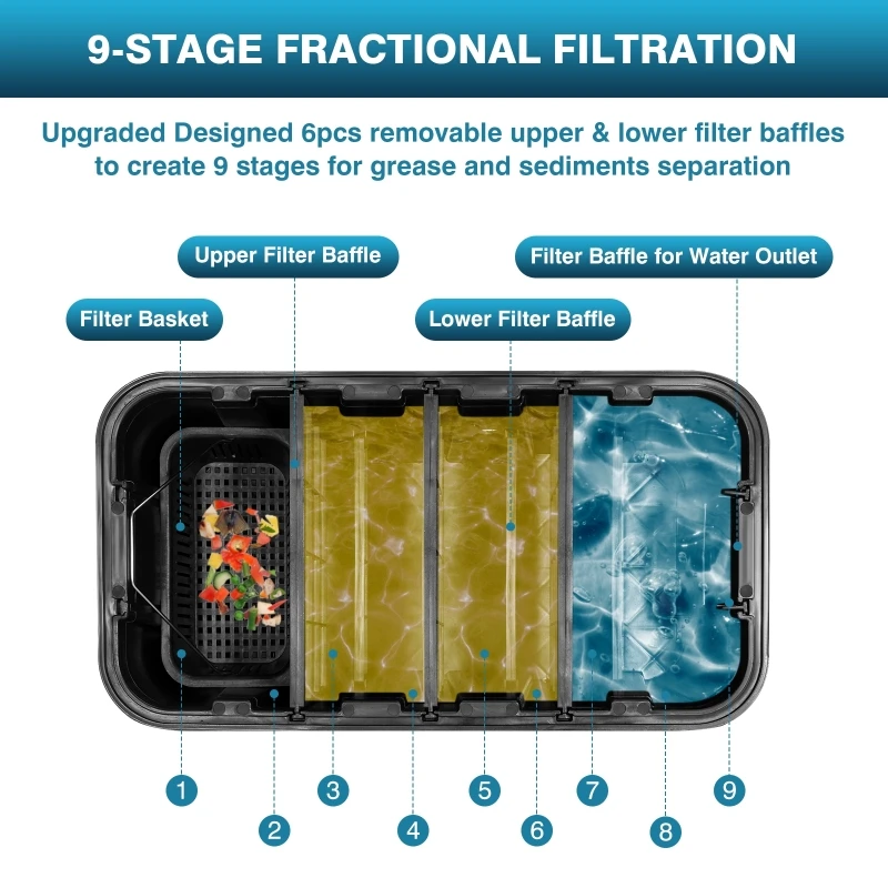 Commercial Oil-water Separator - Commercial Kitchen Grease Interceptor recension och pris