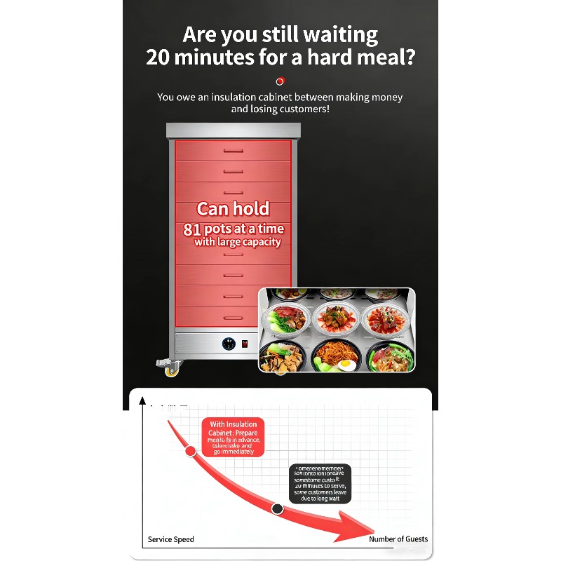 Commercial Electric Stainless  - Commercial Kitchen Warmer recension och pris