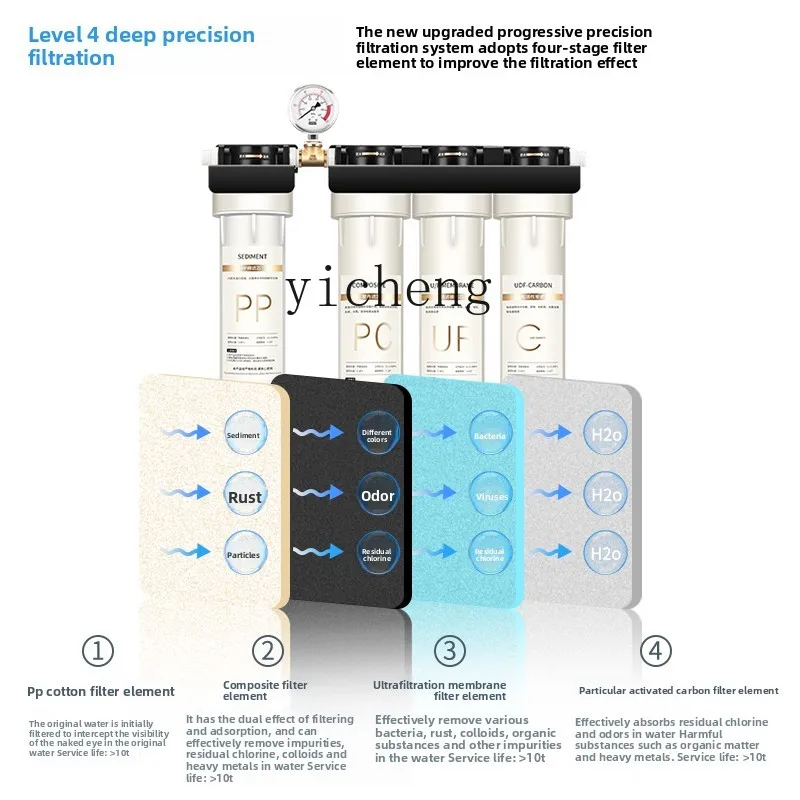 c29 Water Purifier for Commerc - Commercial Kitchen Kitchen recension och pris